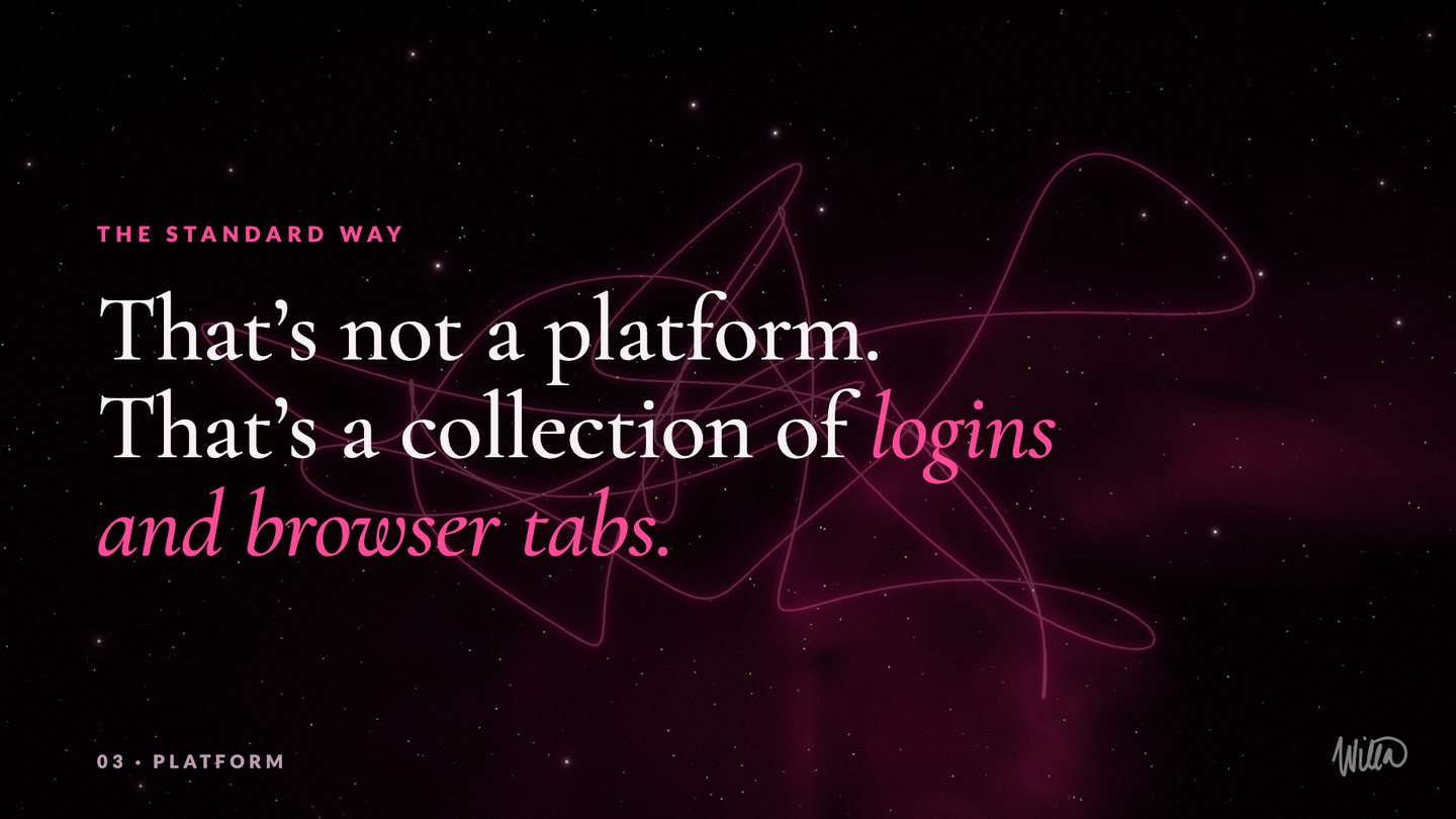 Brand on Fire slide: That's not a platform. That's a collection of logins and browser tabs.